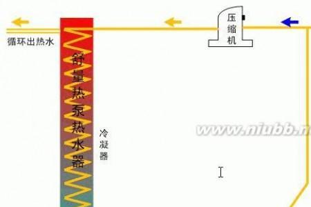 空气能热水器的工作原理