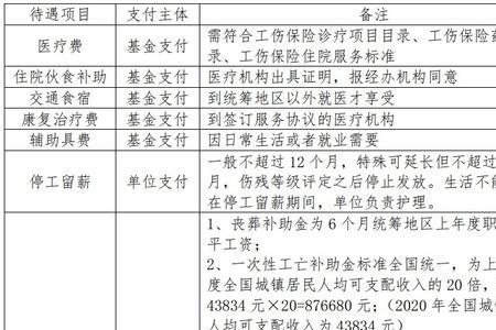 山东工伤赔偿最新标准