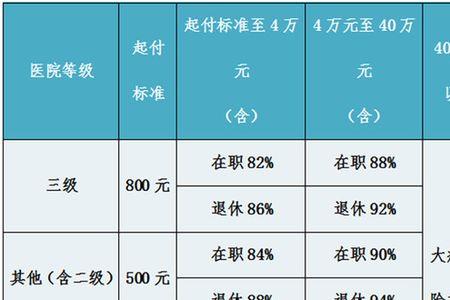 上海退休后医保参保方法