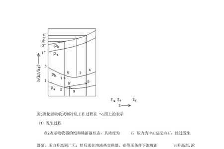 溴化锂制冷机融晶管原理