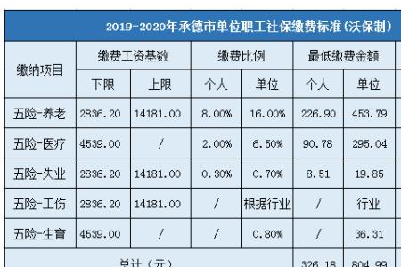 五险一金每个月交的都一样多吗