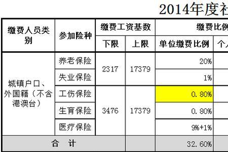 社保缴费基数3519元退休工资有多少