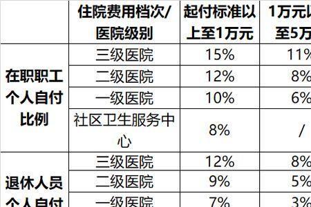 少儿门诊住院保险哪个好