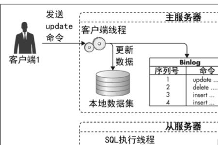 分布式系统分为哪两种