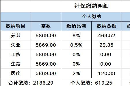 2013北京社保基数上限