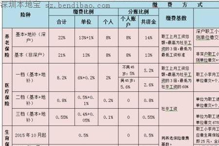 南京社保缴费基数10000高吗