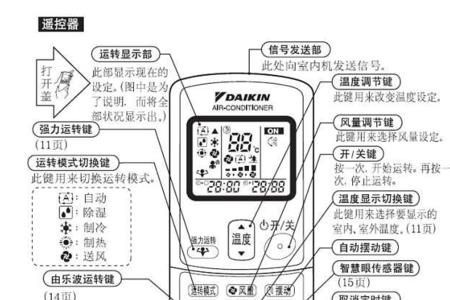 空调遥控器的符号表示