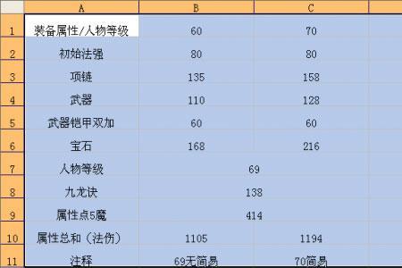 梦幻西游宝宝携带参战等级表