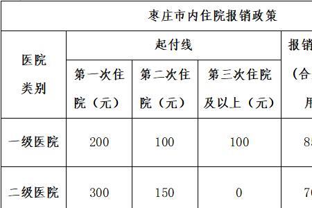 2022年乌市医疗保费什么时间缴费