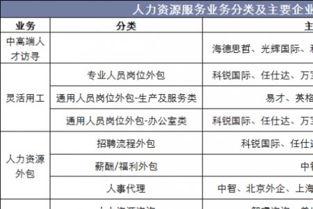 人力资源外包是什么意思