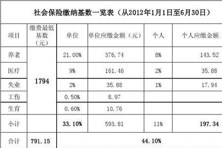 社保缴费基数4650退休后多少