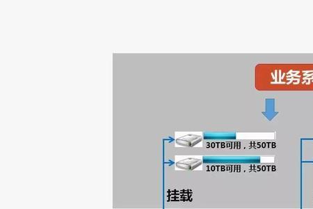 数据储存的保护措施有容灾和