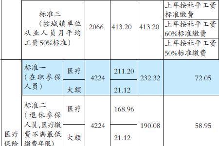 广州交了社保还要交农村医保吗