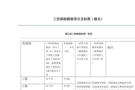 脚崴工伤赔偿标准一览表