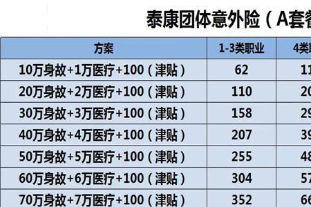 团体险一至五类标准