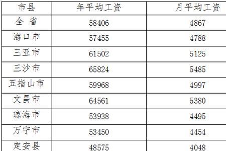 个人养老保险3万单位应该交多少