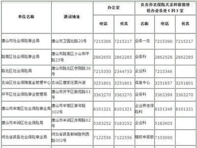 深圳市石岩社保局电话多少