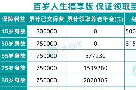 60多岁还能买年金险吗