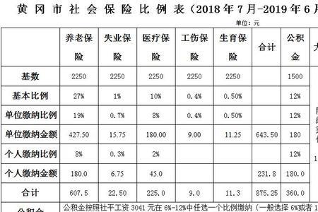 社保月基数3030是什么意思