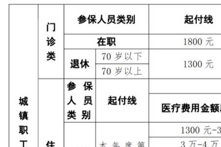 50元的学校保险被狗咬了报销多少