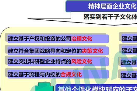 企业文化咨询服务属于什么行业