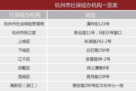 杭州社保满15年医保可以单独交吗