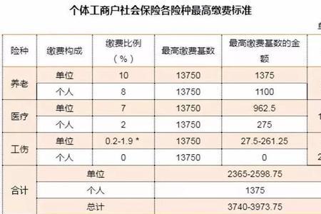 广东省内多地重复社保怎么处理