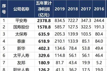 平安保险和友邦保险那家比较好