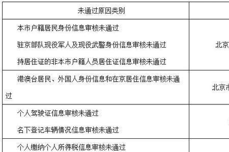 在北京摇号什么样的社保算合格