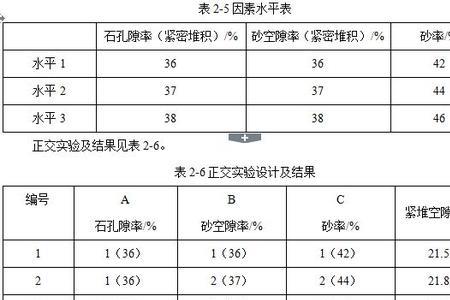 一立方等于多少方混凝土