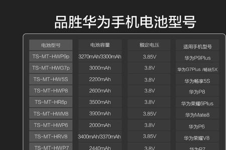 荣耀手机查看电池容量代码