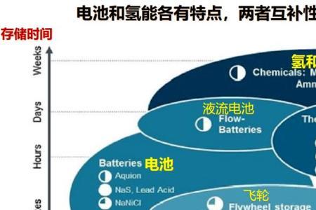 电池技术什么时候突破