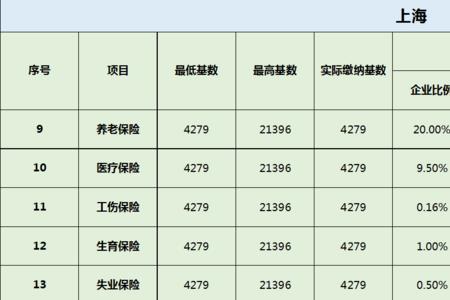 1988年到1994年6年社保需要补交多钱