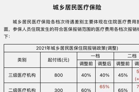 2022年医保缴费凭证哪里下载