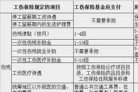 工伤辞职社保怎么缴费