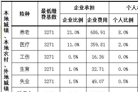 上海公积金个人交900单位交多少