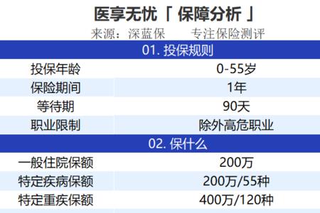 太平洋医保费用是多少