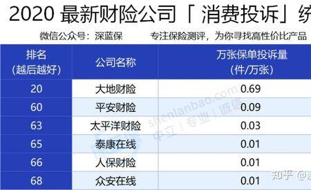 人寿保险投诉平台