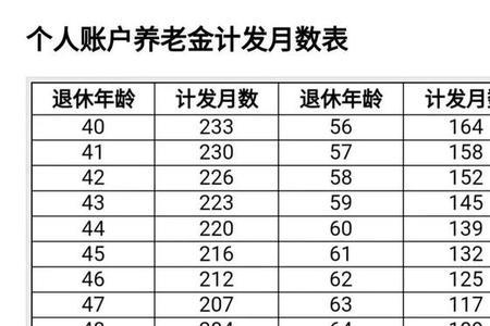 北京缴纳社保多少年可以退休