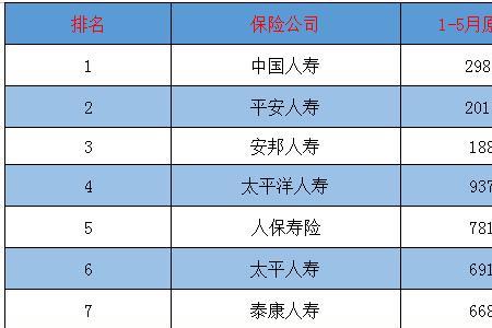 1990年世界保险公司排名