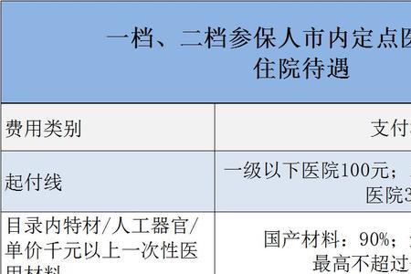 深圳可以单独买医保吗