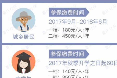 重庆退休医保要补10年怎么补