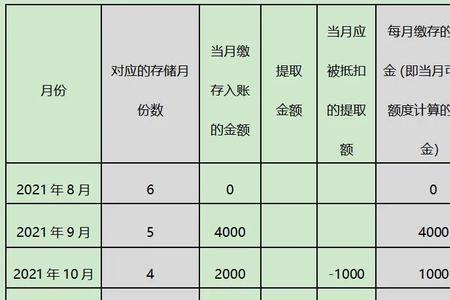 广州公司一般缴纳公积金是多少