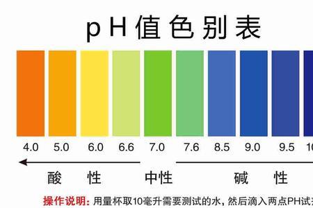 tcph值是什么