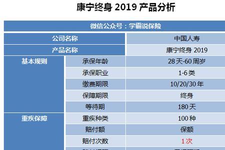 康宁终身保险交满10年有效期