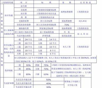 工伤保险基数是怎么回事