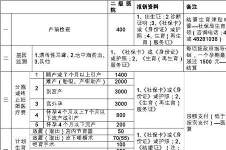 s重庆生育保险多久可以办下来