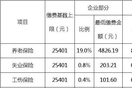 北京2006年最低社保基数如何确定