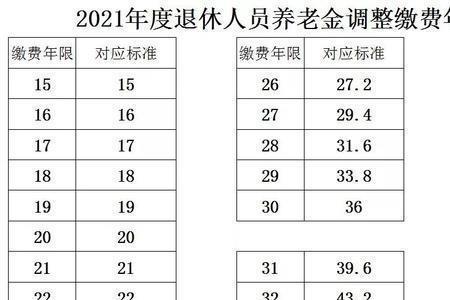 男性社保工龄最长计算到多少年