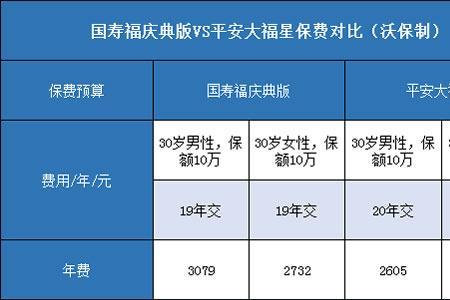 平安大福星可以取回本金吗